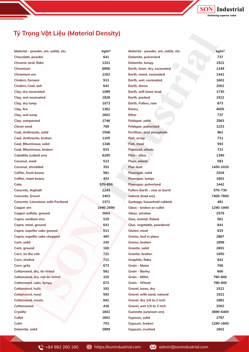 TE1BBB720TrE1BB8Dng20VE1BAADt20LiE1BB87u20Material20Density202