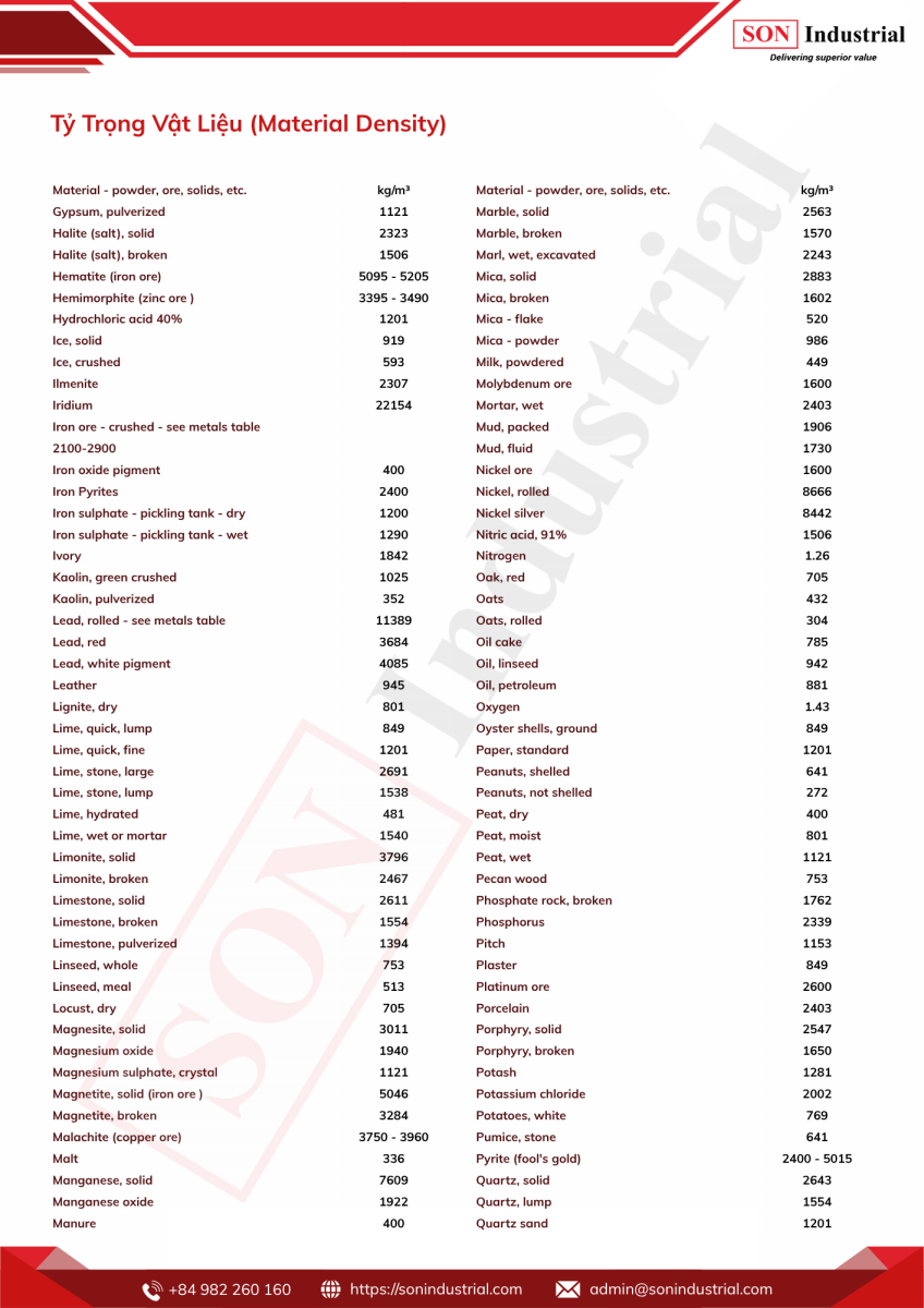 TE1BBB720TrE1BB8Dng20VE1BAADt20LiE1BB87u20Material20Density203