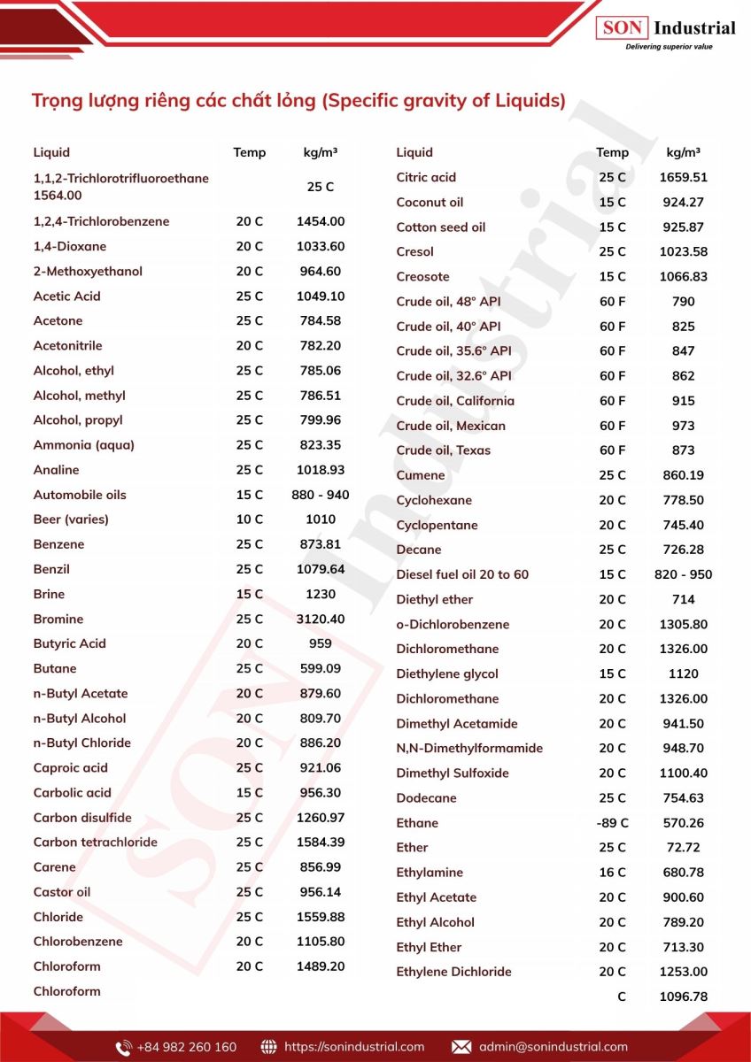 TrE1BB8Dng20lC6B0E1BBA3ng20riC3AAng20cC3A1c20chE1BAA5t20lE1BB8Fng20Specific20gravity20of20Liquids