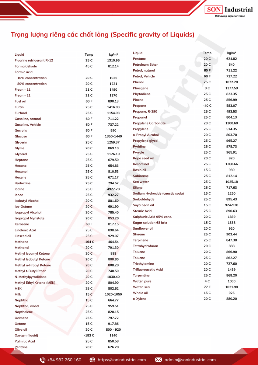 TrE1BB8Dng20lC6B0E1BBA3ng20riC3AAng20cC3A1c20chE1BAA5t20lE1BB8Fng20Specific20gravity20of20Liquids