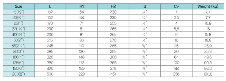 Bản vẽ kích thước và bảng thông số 1 của van giảm áp