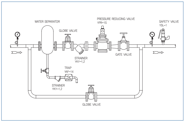 Sơ đồ lắp đặt và đường ống của van giảm áp