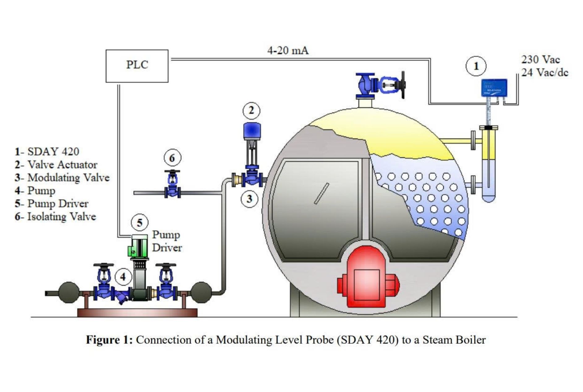 cảm biến báo mức