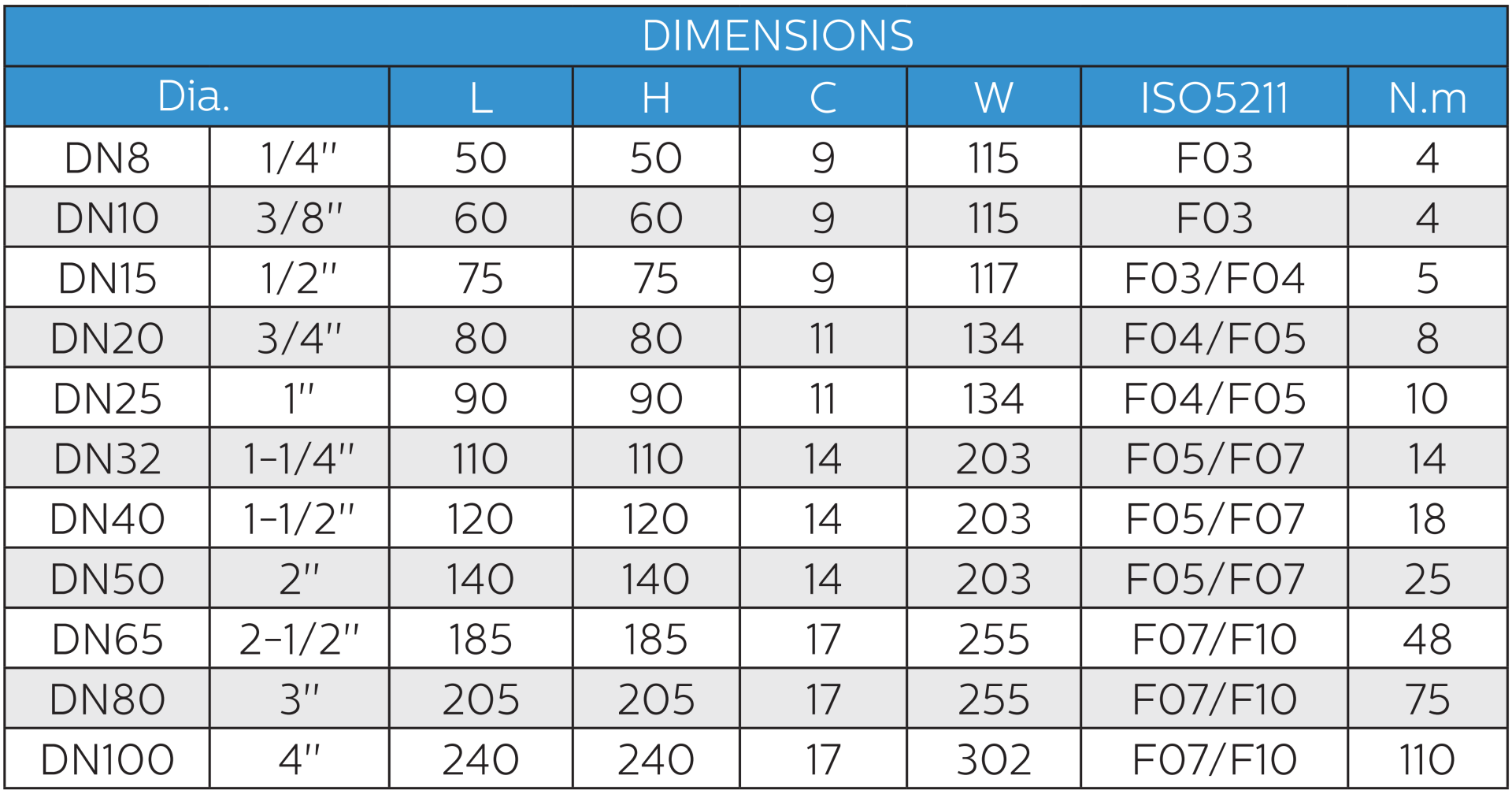 kích thước van bi 3 mảnh