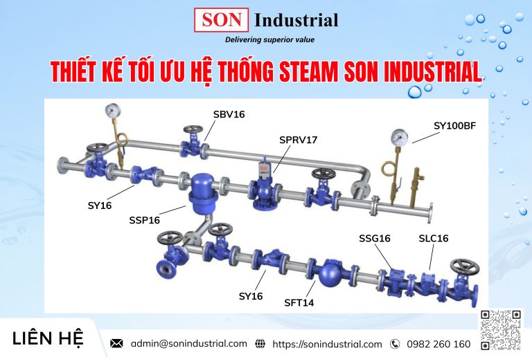 Lợi Ích Của Lắp Đặt Kính Quan Sát