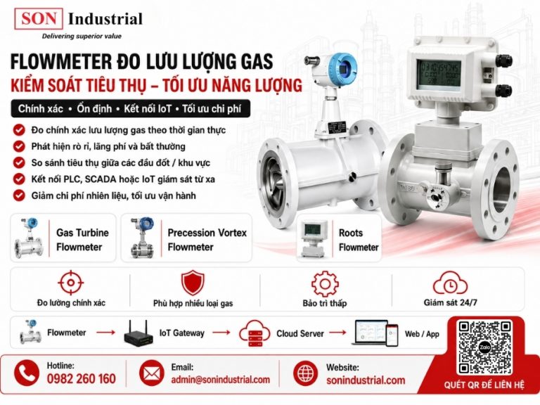 Đồng hồ đo lưu lượng gas