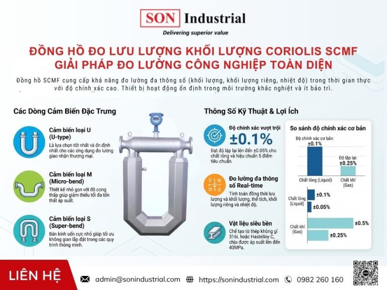 ĐỒNG HỒ ĐO LƯU LƯỢNG