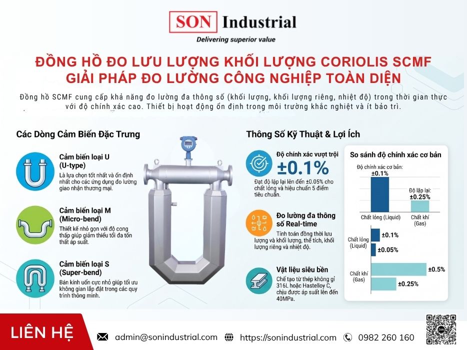 ĐỒNG HỒ ĐO LƯU LƯỢNG