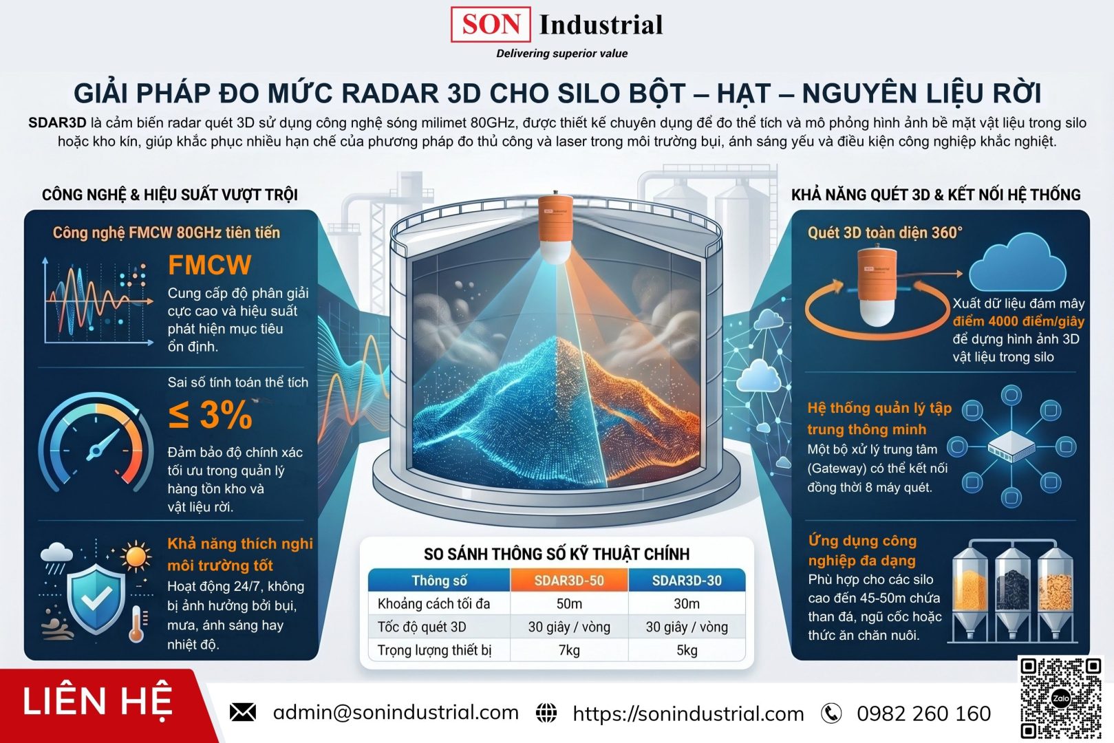 báo mức 3d radar scanner