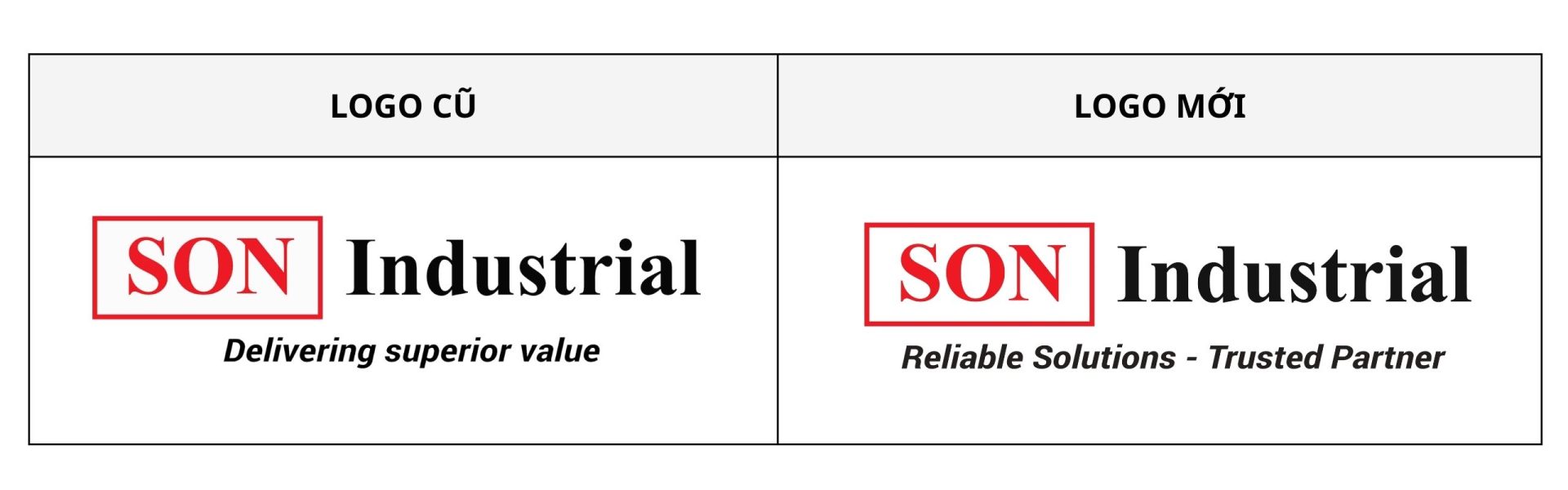 logo Son industrial (1)